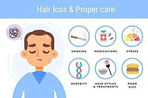 চুল পড়া: কারণ, প্রতিকার ও সঠিক যত্নে সমাধান