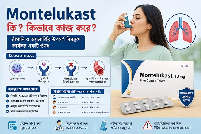 Montelukast: কী, কেন ও কীভাবে?